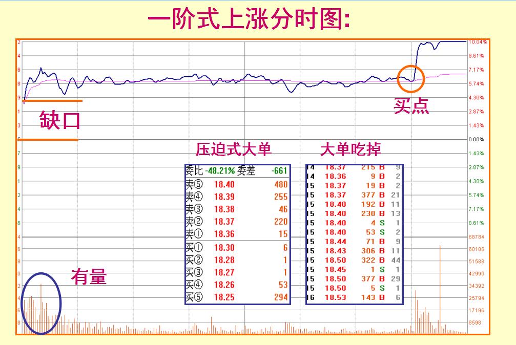 涨停板如何买入必学的七大技巧,短线涨停板的十大战法