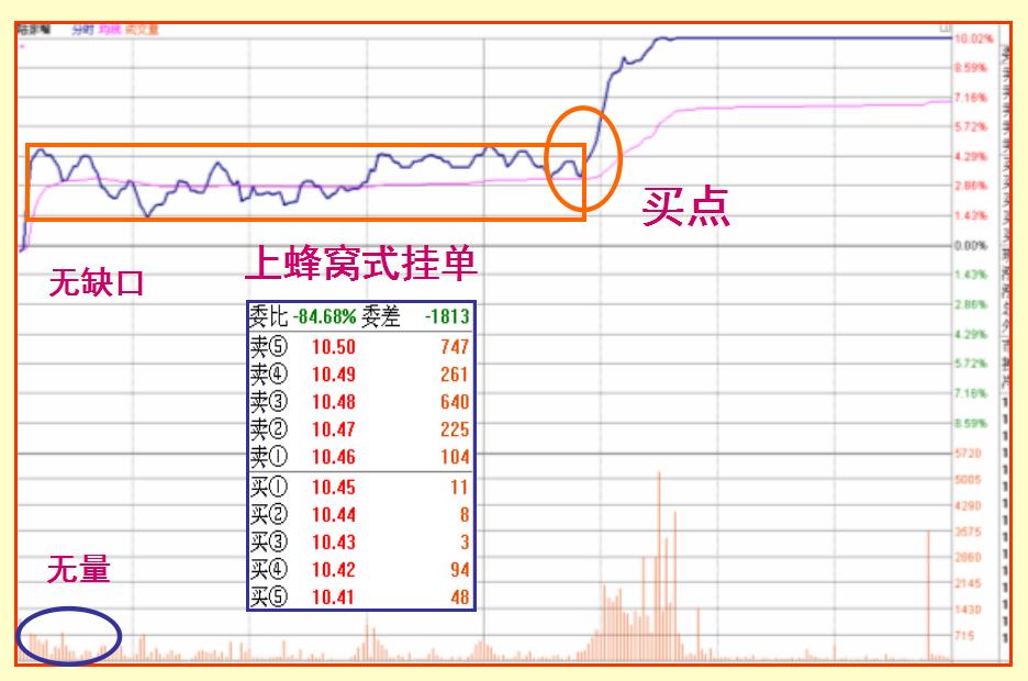 涨停板如何买入必学的七大技巧,短线涨停板的十大战法