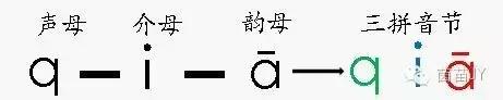 一年级汉语拼音专项复习课件,一年级上册语文汉语拼音整理复习