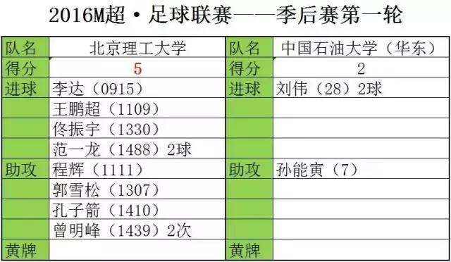 足球比赛四强对阵表,足球八进四淘汰赛对阵