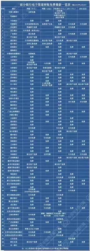 重庆专属惠民福利,重庆免费领取特权项目