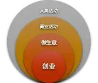 创业上热门话题有哪些,创业热门话题