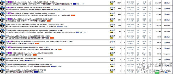 给大家推荐一款观影神器,轻度电影爱好者的廉价观影设备