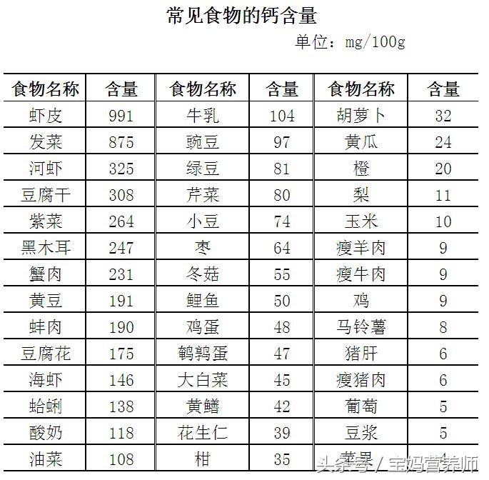 孕妇补钙食谱大全及做法,孕期补钙促进骨骼发育吃什么