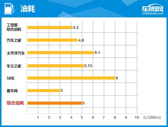 2016款广汽丰田雷凌双擎完全评价报告