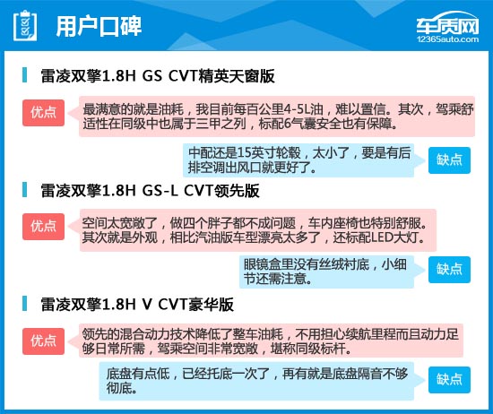 2016款广汽丰田雷凌双擎完全评价报告