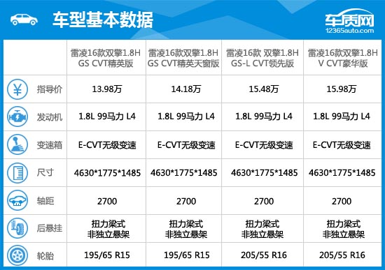 2016款广汽丰田雷凌双擎完全评价报告