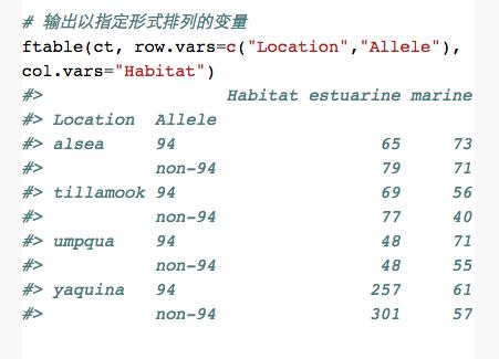 概率值的检验丨数析学院