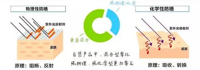 澳洲防晒产品推荐 (澳洲防晒品牌有哪些)