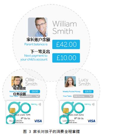 从goHenry看英国的“学生贷”如何防止过度消费