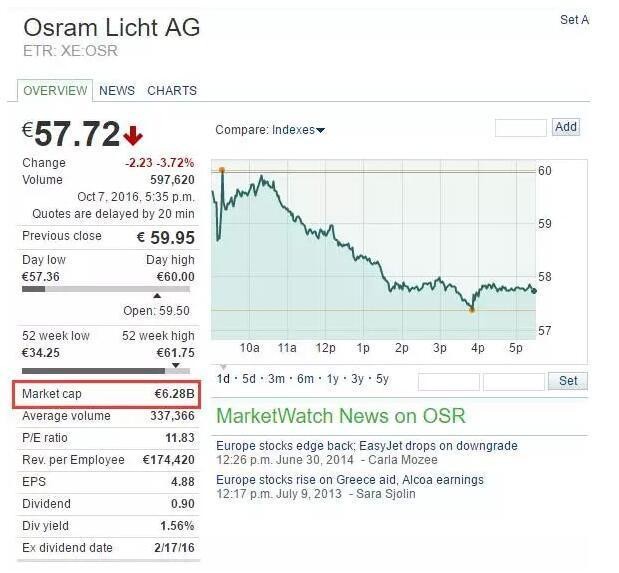 led三安光电和欧司朗哪个好,三安光电和欧司朗哪个好