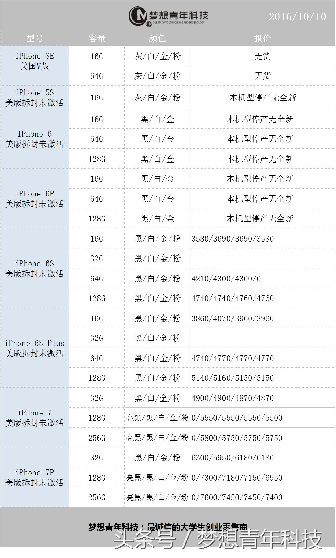 苹果i7什么时候降价,10月13日苹果14报价