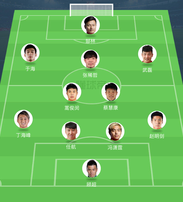 冯潇霆国足对决,中乌足球首发