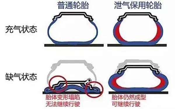 如何判断是防爆胎,怎么分别是防爆胎