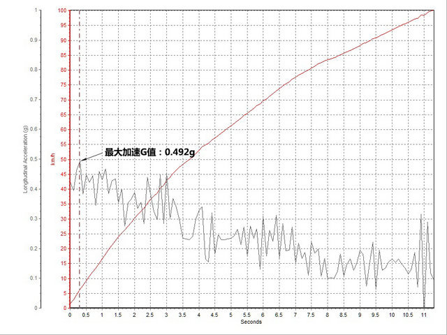 悦翔v71.0t和1.6l对比,悦翔v715款1.6l自动乐享怎么样