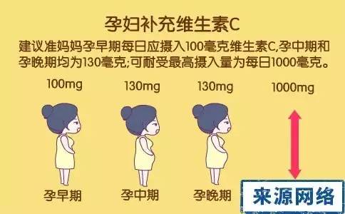 孕期维生素食谱 (孕期维生素补充指南是什么)