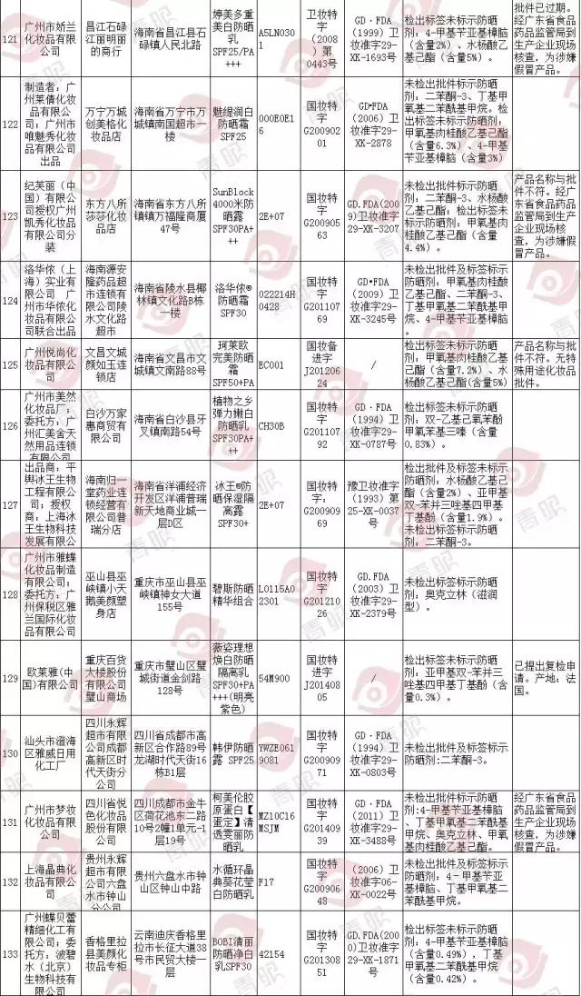 欧莱雅韩后丸美,欧莱雅丸美韩后