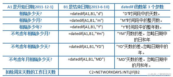 会计电算化excel操作题,会计电算化操作练习
