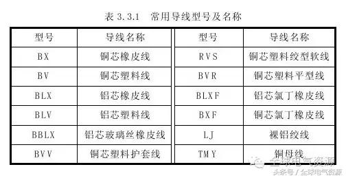 导线绑扎接线方法视频,多股导线平接接线方法