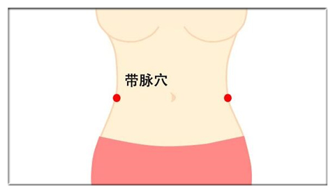 艾灸什么穴位减掉大肚腩,大肚腩的针灸穴位有哪些
