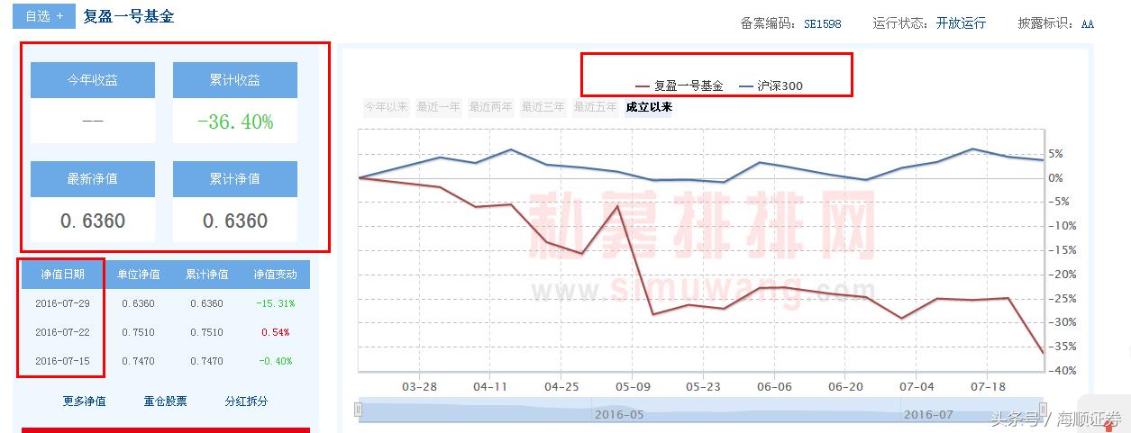 股市奇才刘正泰自述,股神刘正泰
