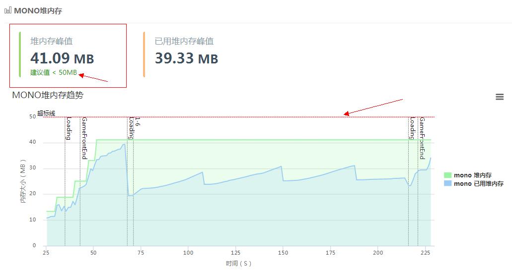 手机游戏内存占用率高怎么解决,使命召唤手游占用内存