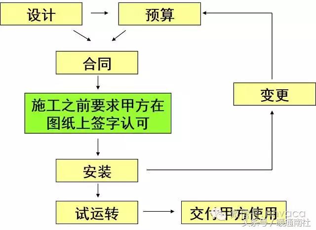 风管机设计方案,风管机怎么选型号的