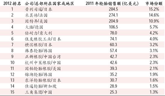 固特异轮胎怎么样比米其林还静音,固特异轮胎怎么样保养