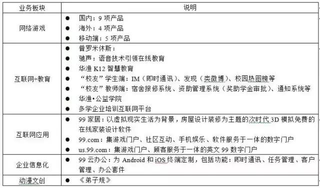 和君咨询与和君创业的区别,和君咨询营销体系