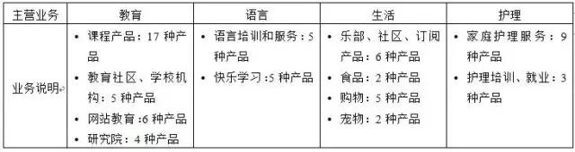 和君咨询与和君创业的区别,和君咨询营销体系