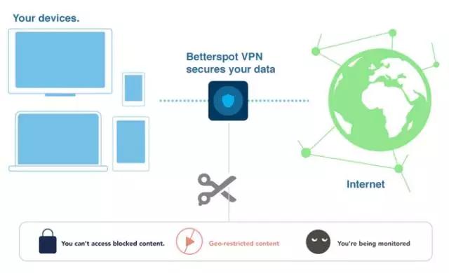路由器怎样避免泄露隐私,家里的路由器隐藏怎么关闭