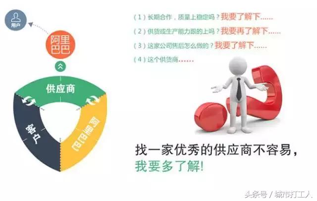 阿里巴巴上架淘宝详情页,阿里巴巴详情页尺寸和淘宝的区别