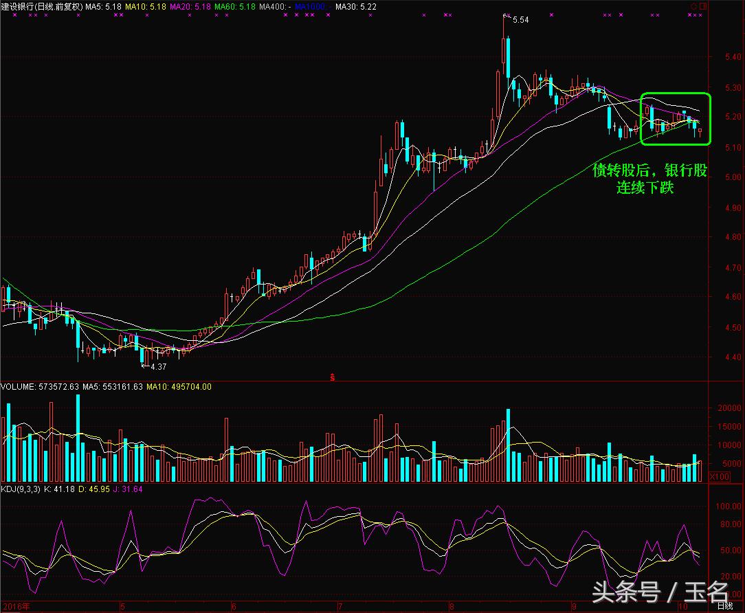债转股背后的法律问题研究,债转股骗局