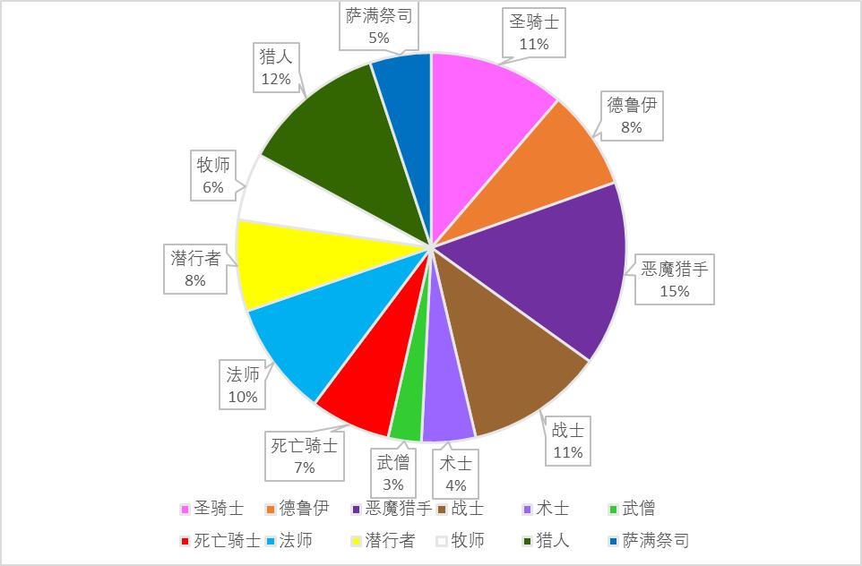 榄斿吔涓栫晫钀ㄦ弧鐢ㄥ暐姗欒,榄斿吔涓栫晫9.0钀ㄦ弧姗欒