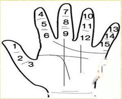 看看你的痣都代表什么,人身上的痣长在什么地方最好看