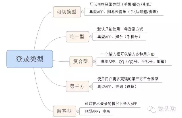 浜у搧娉ㄥ唽鐧诲綍鏂规,浜у搧鍏ラ棬