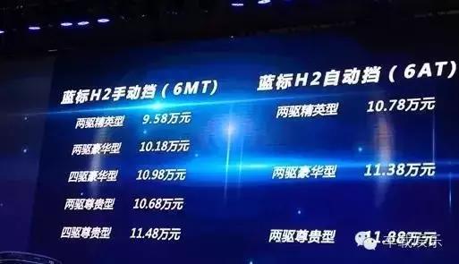 2019年哈弗h2红标跟黑标的区别,2018哈弗h2红标和蓝标车型对比