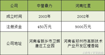 思路决定出路,中誉鼎力和河南红星,谁能脱颖而出