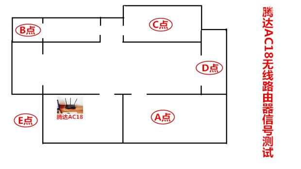 腾达ac18无线中继模式,腾达路由器wifi覆盖范围