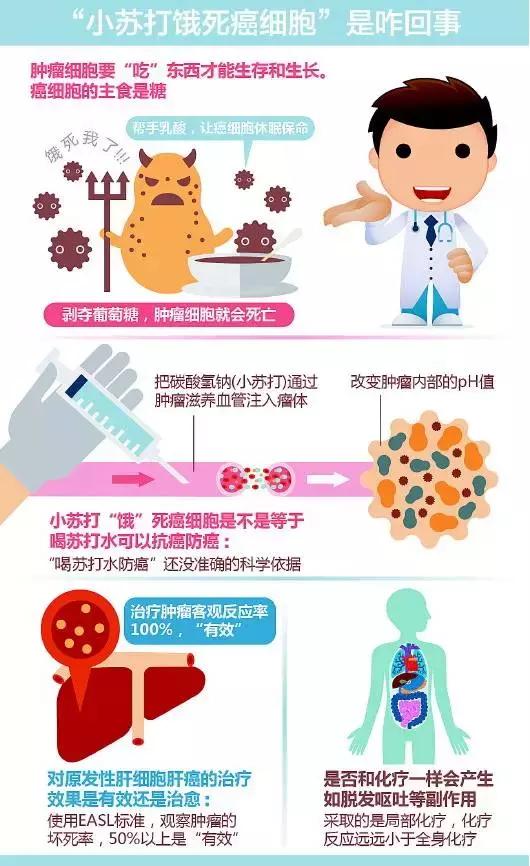 小苏打真的能饿死癌细胞吗,小苏打饿死癌细胞用法