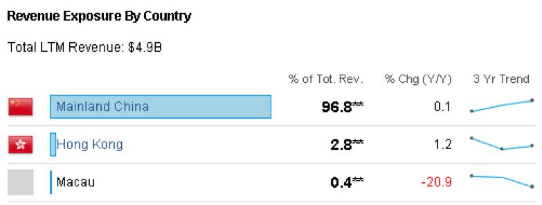 游戏收益飙升,游戏带来的经济效应