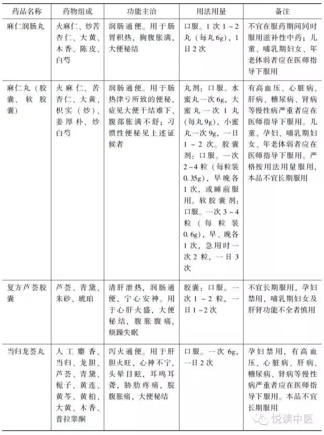 便秘影响到了生活怎么办,便秘有哪些危害肠道功能紊乱