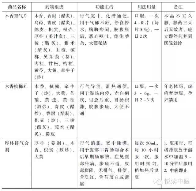 便秘影响到了生活怎么办,便秘有哪些危害肠道功能紊乱