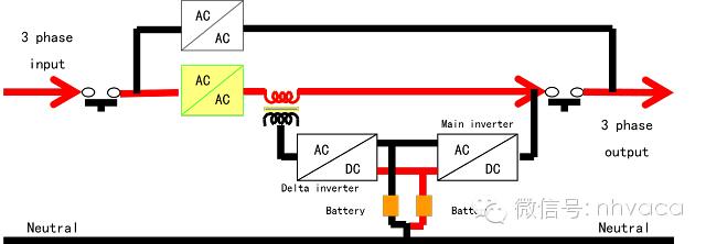 机房供配电系统详解,机房供电建设方案