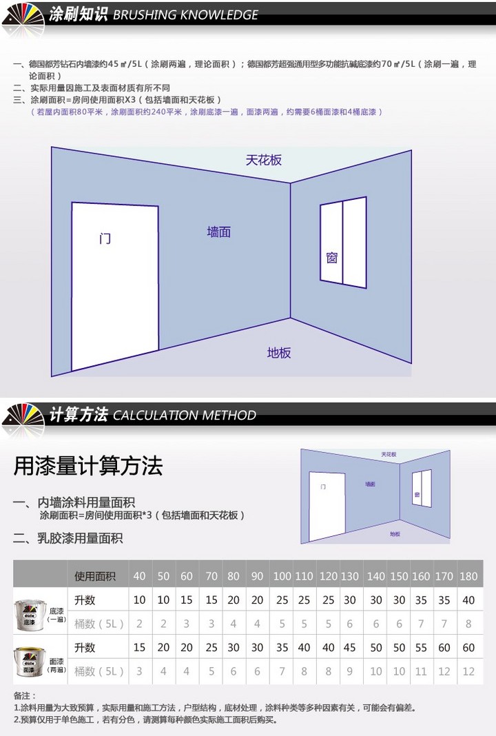 装修实用耐用环保涂料推荐,室内涂料哪种好又便宜又环保