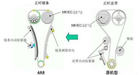 动力节油秒杀神车H6!东南DX7勇夺CCPC三冠王靠的是它