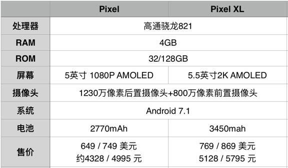 丑哭了!谷歌新旗舰手机拍照狂虐苹果三星,外观设计就是灾难