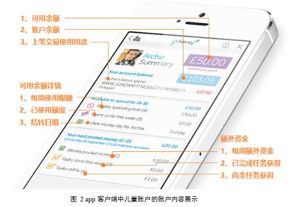 从goHenry看英国的“学生贷”如何防止过度消费