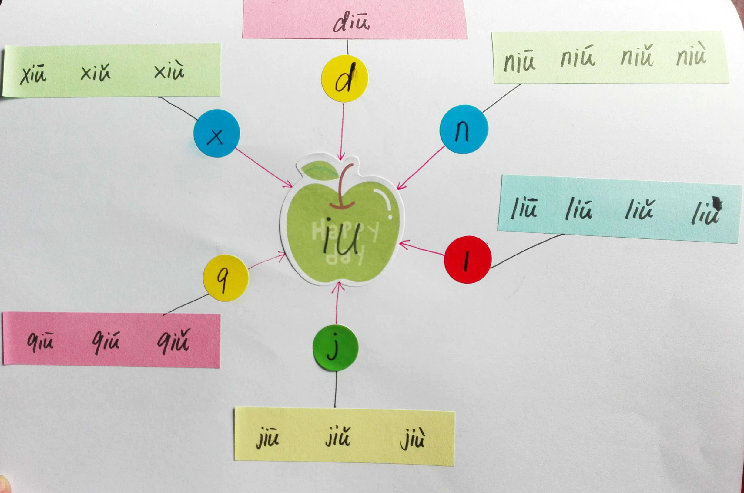 成人学拼音巧记方法,教你15天轻松学拼音