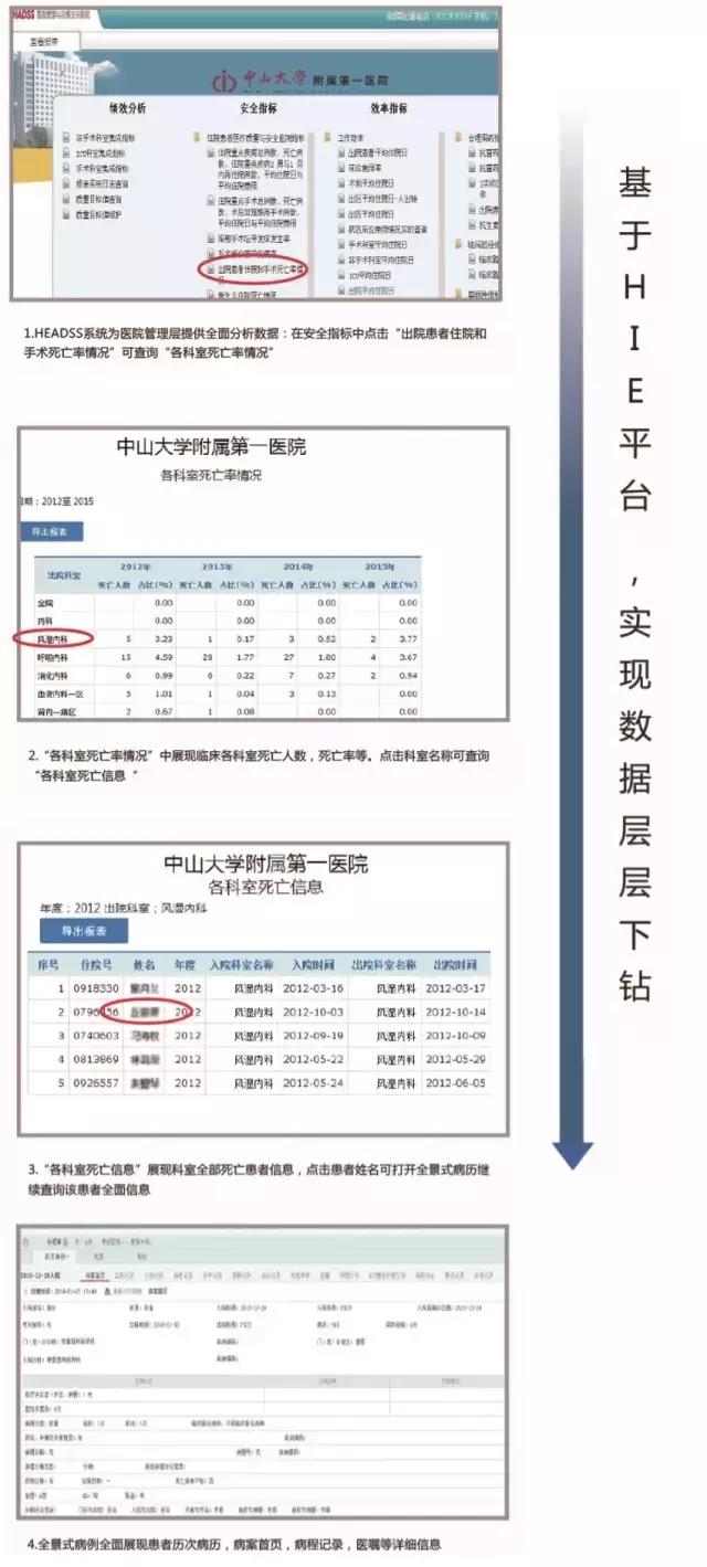 中山大学附属第一医院：互操作性平台基础上的医疗质量管理